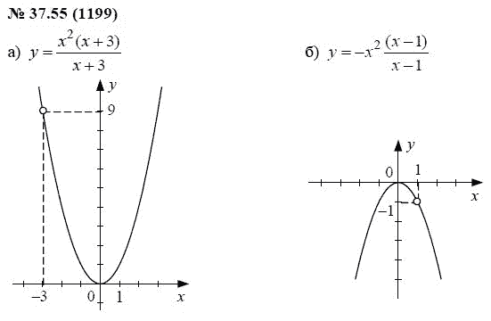 Ответ к задаче № 37.55 (1199) - А.Г. Мордкович, гдз по алгебре 7 класс